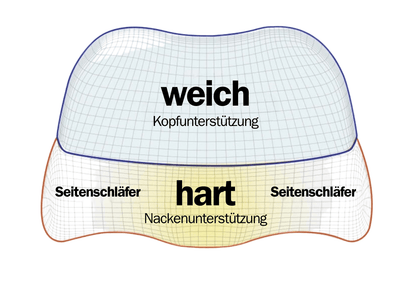 ErgoKissen™ - Nackenstütze und Nackenschmerzlinderung [Letzter Tag Rabatt]